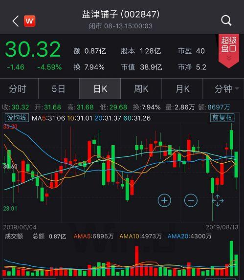 林更新代言的零食店半年赚了6600万，但近一半是政府补助