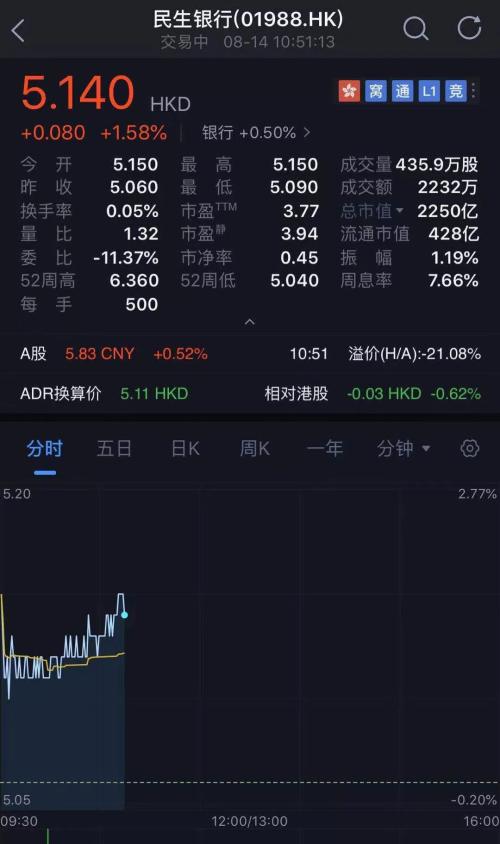 金融圈怒了!民生香港分行主管侮辱大陆员工?紧急声明来了