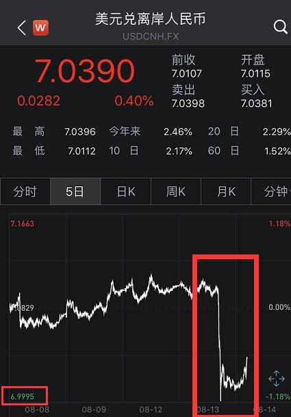 A股大涨!意外的是,竟是白酒股领涨蓝筹