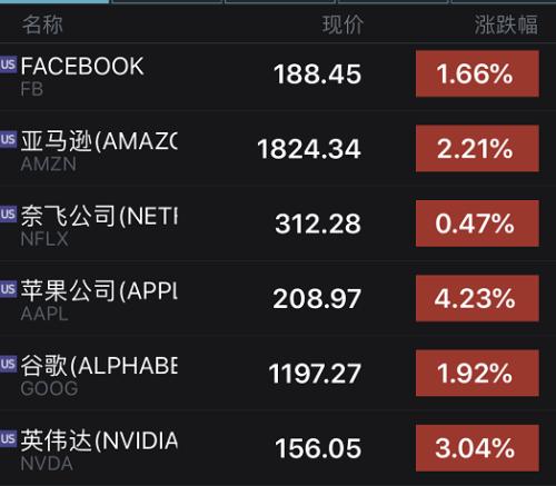 A股大涨!意外的是,竟是白酒股领涨蓝筹