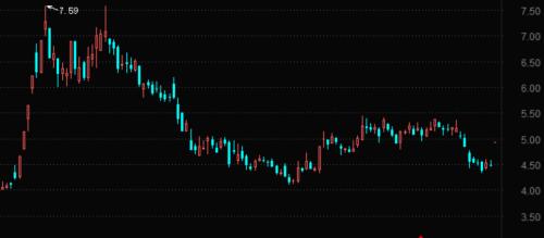 球员转会净赚1.2亿,股价秒涨停!这家公司旗下俱乐部频现球员转会创收,秒杀1616家A股公司赚钱能力