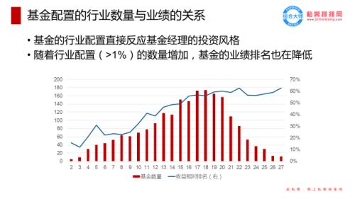 怎么看基金是哪个行业的 one_20190814150631033.jpg