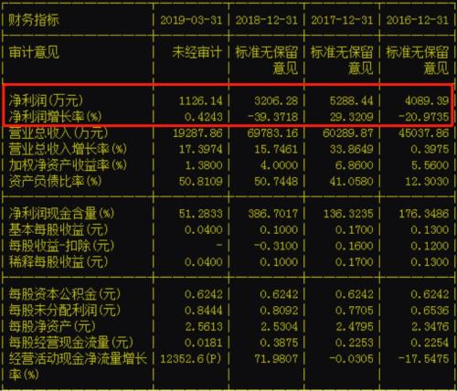户均持股市值190万，1年涨5倍的这只股票是何来头？只有故事没有业绩，曾经的并购项目一地鸡毛