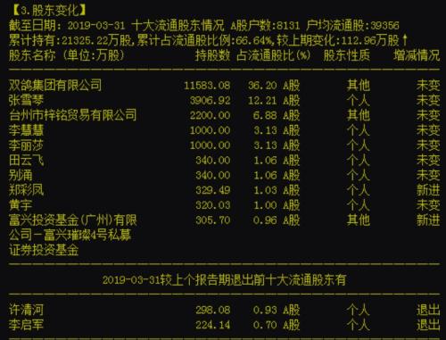 户均持股市值190万，1年涨5倍的这只股票是何来头？只有故事没有业绩，曾经的并购项目一地鸡毛