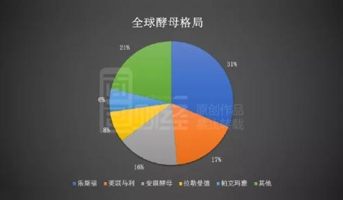 安琪酵母：白马股暴雷，中报利润下滑只是跌落的开始？