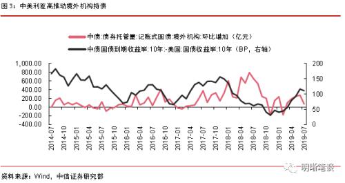 gdp流向比较(2)