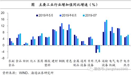 gdp基数效应_温室效应(3)