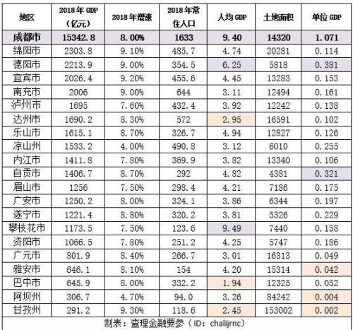 四川巴中全国gdp排名_四川省城市GDP排名(3)