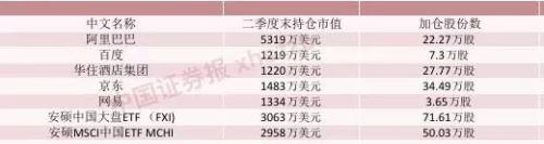 股债两市齐加仓!千亿资金待入场,更有外资高调喊话扫货中国!