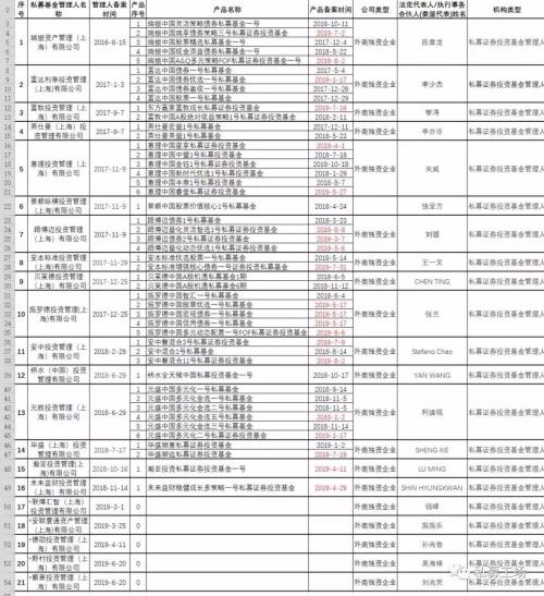 股债两市齐加仓!千亿资金待入场,更有外资高调喊话扫货中国!