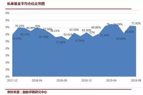 股债两市齐加仓!千亿资金待入场,更有外资高调喊话扫货中国!