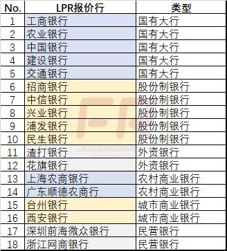 LPR改革落地，利率并轨在即！人行公告：报价改为MLF加点、新增8报价行、新贷款主要参考LPR