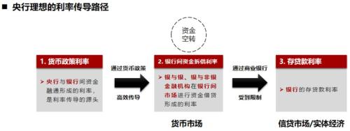 LPR改革落地，利率并轨在即！人行公告：报价改为MLF加点、新增8报价行、新贷款主要参考LPR