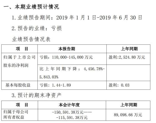 又一只白马股