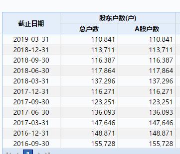 又一只白马股