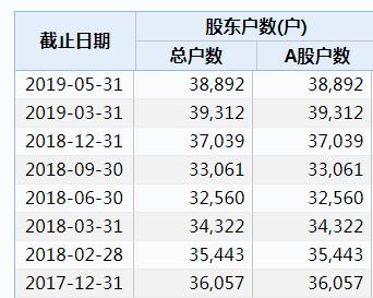 暴跌73%，又一大牛股“栽”了！惨遭国际航协封杀，45个银行账户被冻结，几万股民