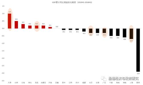 杨畅:上海与深圳,谁才是中国经济中心?