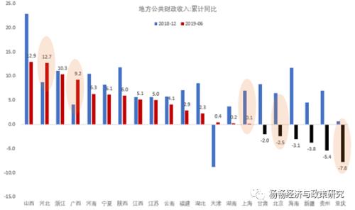 杨畅:上海与深圳,谁才是中国经济中心?