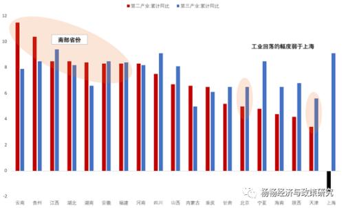 杨畅:上海与深圳,谁才是中国经济中心?