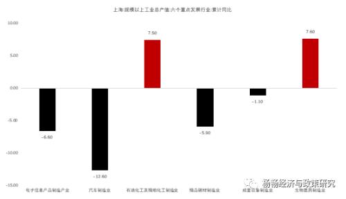 杨畅:上海与深圳,谁才是中国经济中心?