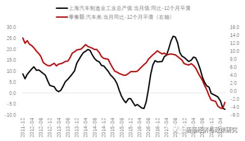 杨畅:上海与深圳,谁才是中国经济中心?