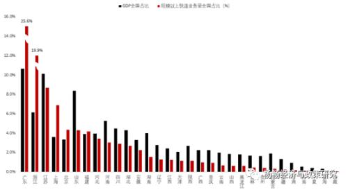 杨畅:上海与深圳,谁才是中国经济中心?