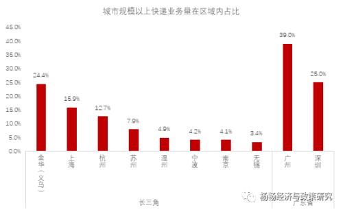 杨畅:上海与深圳,谁才是中国经济中心?