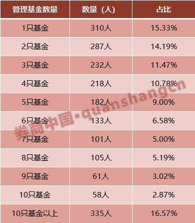 怪了?这家基金为何多只产品同时调整基金经理?基金业