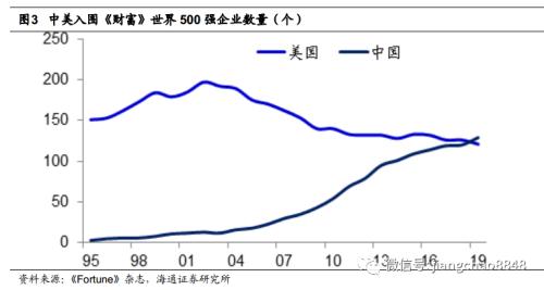 2019中美经济总量_中美人口总量图(2)