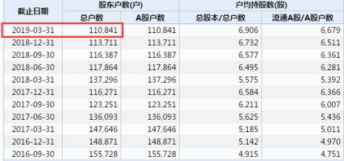 30万手封死跌停!441万难倒“英雄汉”,11万股民懵了!