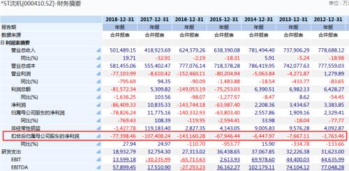 30万手封死跌停!441万难倒“英雄汉”,11万股民懵了!