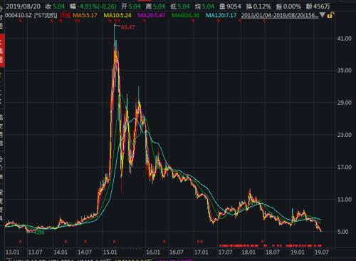 30万手封死跌停!441万难倒“英雄汉”,11万股民懵了!