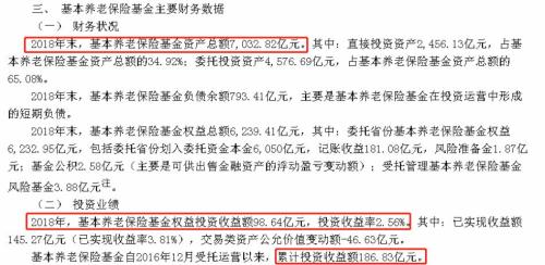 重磅！近3万亿社保和养老基金成绩单来了，更有最新重仓股大曝光！（名单）