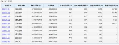 厉害了！两只最牛基金年内大赚70%，更有近百只涨超50%（名单）