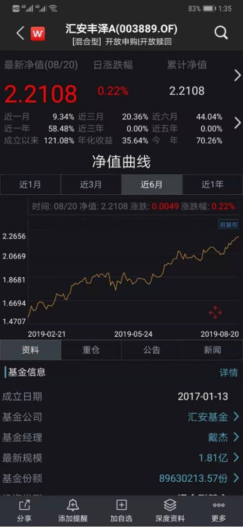 厉害了！两只最牛基金年内大赚70%，更有近百只涨超50%（名单）