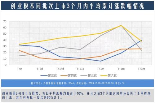 科创板将“满月”科创板基金赚了多少？