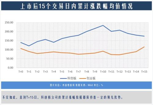 科创板将“满月”科创板基金赚了多少？
