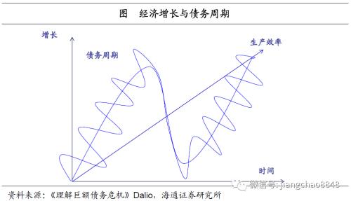 gdp增长模型