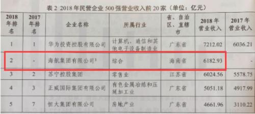 7200亿!华为又刷屏了