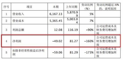 海航集团gdp_海航集团太子爷照片(2)