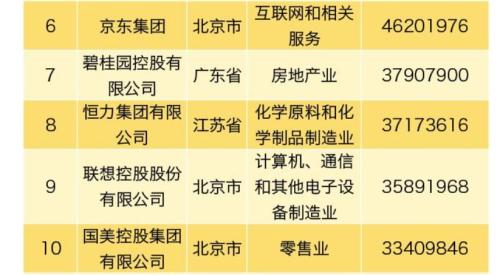 7200亿!华为又刷屏了