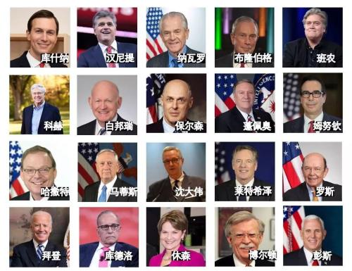 20位影响美国政商学界的KOL,他们的对华态度究竟如何? | 国君宏观