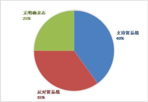 20位影响美国政商学界的KOL,他们的对华态度究竟如何? | 国君宏观