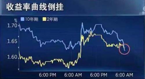 今晚，全世界都在等一个声音 夹缝中的鲍威尔这次难以唱“鸽”？