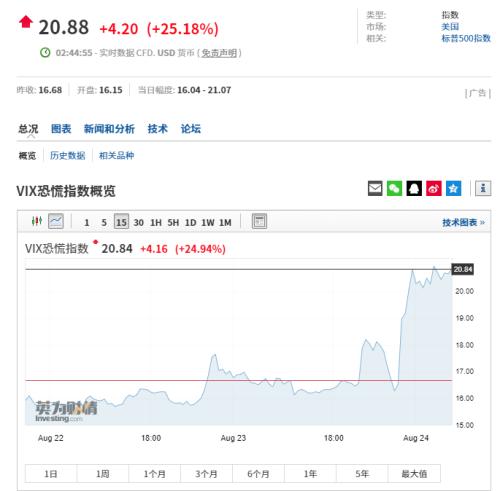 出击！中国对美约750亿美元商品加关税，美股闪崩600点！特朗普真急了…… 综合 第7张