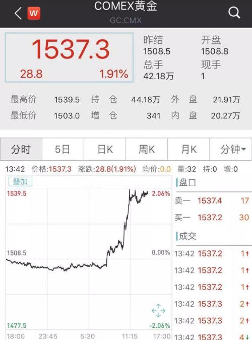 出击！中国对美约750亿美元商品加关税，美股闪崩600点！特朗普真急了…… 综合 第8张