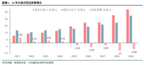 经济总量扩大对出口_安全出口标志(3)