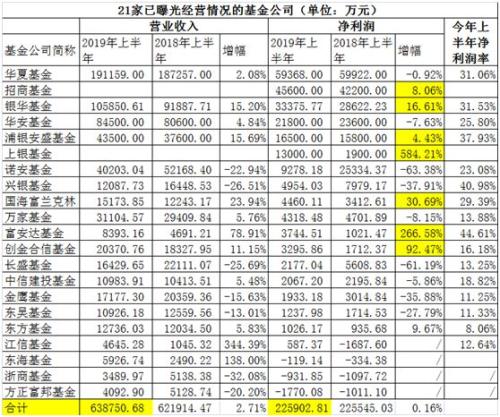 太意外!招行上半年基金卖了3067亿,下滑达37%!都怪货基收益下滑?私行客户资产增至2.16万亿!