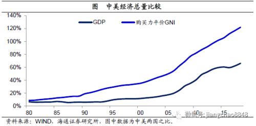 目前 我国的经济总量在世界排名第几 第一(2)