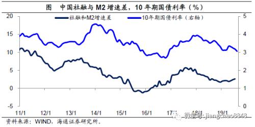 海通姜超：依靠消费和科技领涨，A股有望出现美国式长期慢牛